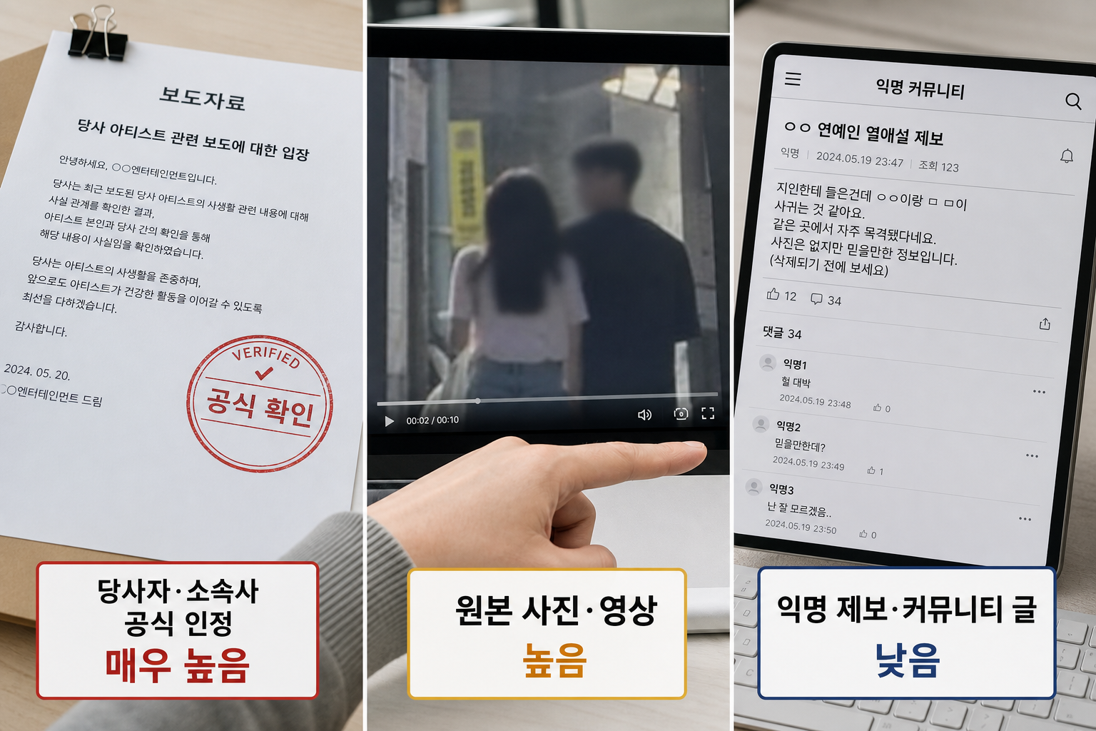 케이팝 열애설 증거 신뢰도 유형별 비교 가이드